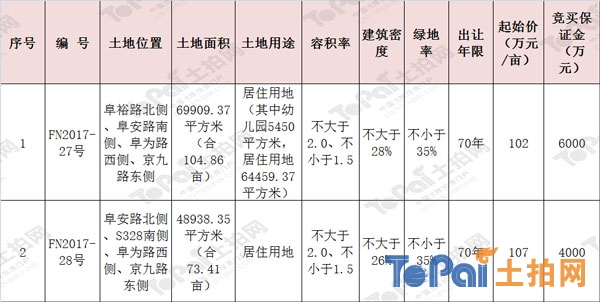 阜阳阜南县人口数量_阜南县地图